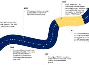 WHAT IS PERMANENT ESTABLISHMENT, AND HOW IT ATTRACTS TAX